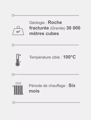 Chiffre Clé Atteindre le Zéro Artificialisation nette (ZAN)