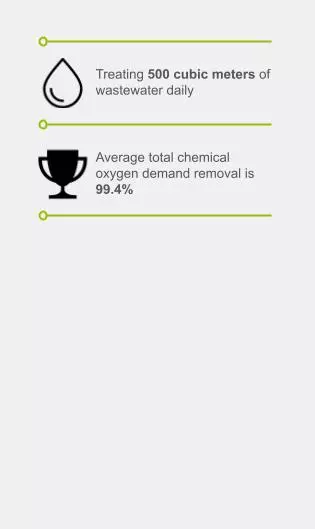 Key figures for Arla dairy case study