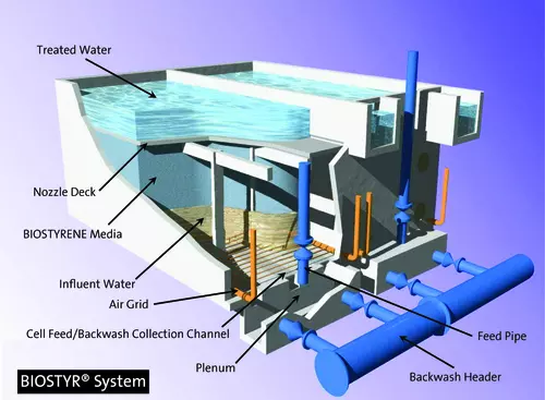 Biostyr Schematic